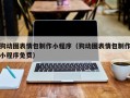 威海狗动图表情包制作小程序（狗动图表情包制作小程序免费）